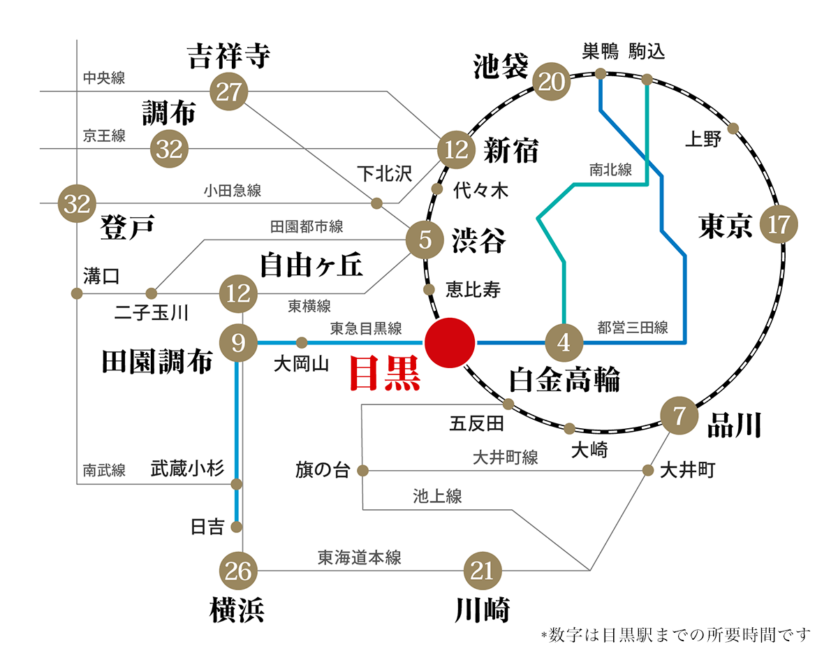目黒御廟へのアクセス路線図