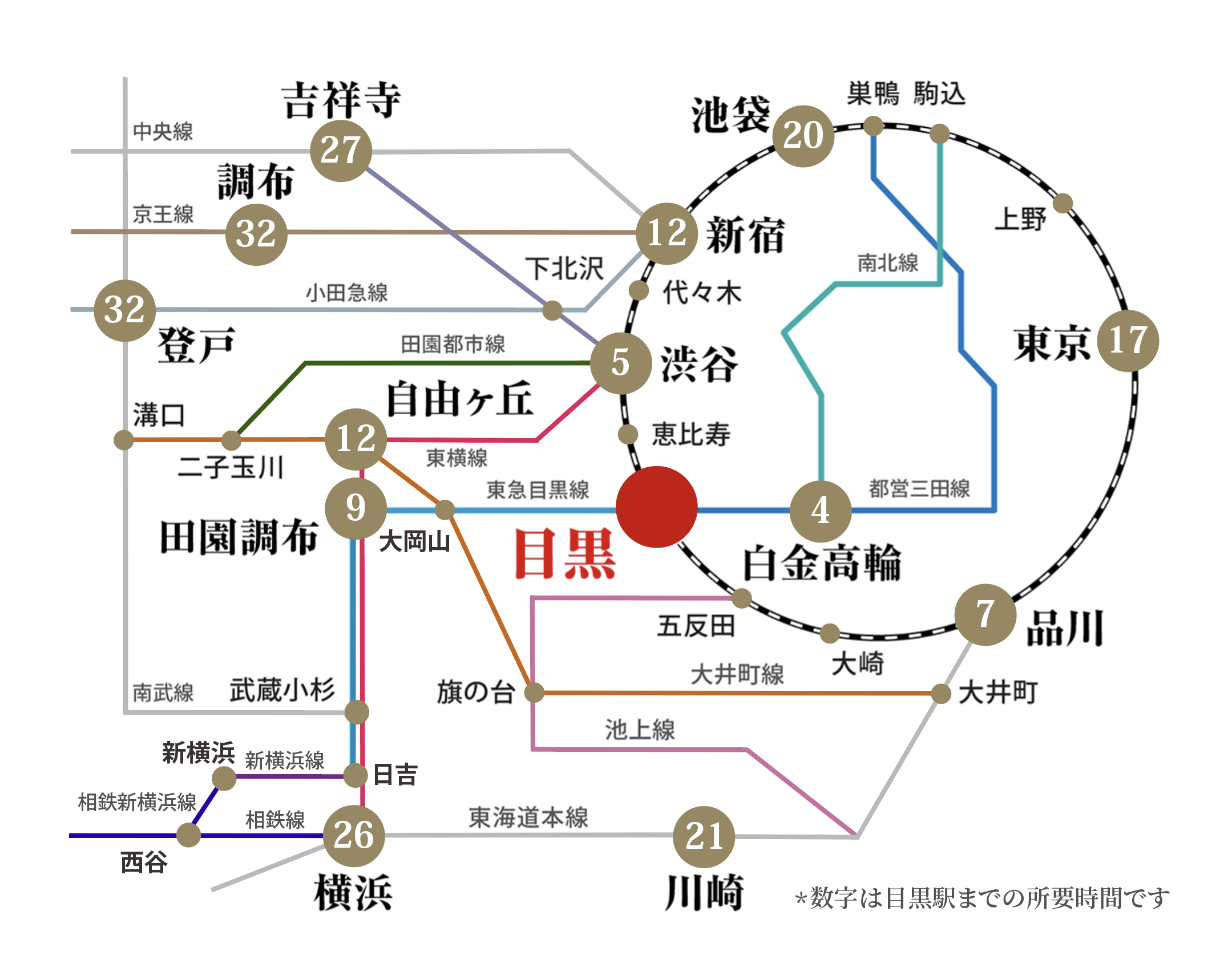 目黒駅までのエリアマップ